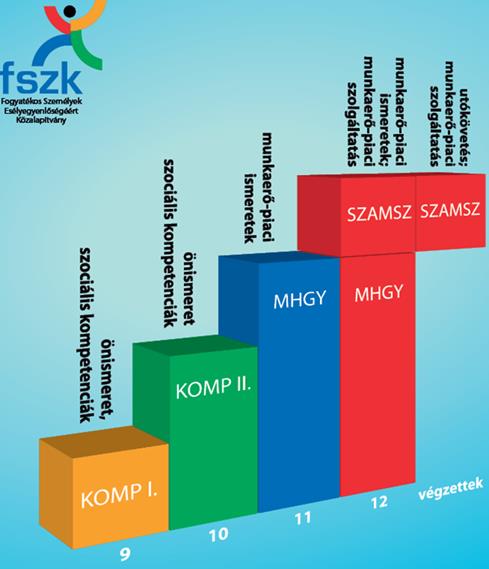 szakiskolai_abra